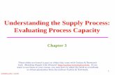 Understanding the Supply Process: Evaluating Process Capacitymetin/Or6302/Folios/omcapacity.pdf · Understanding the Supply Process: Evaluating Process Capacity ... that come with