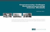 Community College Entrepreneurship Center … centers across ... of the employed model at 17 ... the issue of funding a community college entrepreneurship ...