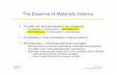 The Essence of Materials Science€¦ ·  · 2008-09-03• FCC is cubic stacking of close-packed planes ({111}) ... Voids between Close-packed Planes • In both FCC and HCP packing: