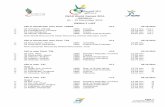 IWAS World Games 2011 - Athletics - 01 – 10 December … Games 2011/Sharjah_Athletics...IWAS World Games 2011 - Athletics - 01 – 10 December 2011 ... 3. 36 Zhirnov, Andrey 1989