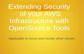 Extending Security of your AWS Infrastructure with ... · of your AWS Infrastructure with OpenSource Tools ... PaloAlto Firewall with VPN $4500/year + AWS Instance Charges. ... Snort