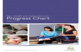 Progress Chart - Department of Health and Human Services · Your Health and Human Services: Progress Chart August 2010 3 What is the overall level of activity in our hospitals? A