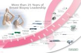 More than 25 Years of Breast Biopsy Leadership · G70268-1 2009 ENC OR ENSPIRE® Breast Biopsy System BARD ® BIOPTY-CUT Disposable Core Biopsy Needle BARD ® MONOPTY Disposable Core