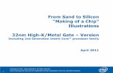 From Sand to Silicon - Inteldownload.intel.com/newsroom/kits/chipmaking/pdfs/Sand-to-Silicon... · From Sand to Silicon ... Sand / Ingot Sand With about 25% ... manufactured product