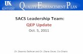 $$SACS$Leadership$Team:$ - University of Kentucky Update for SACS Leadership Team...3.$Topic$developmentand$the$100$p.$document. ... • Oneof 12$core$requirements$for$SACS$Reaﬃrmaon$of$