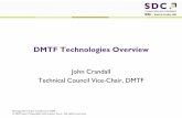 DMTF Technologies Overview - Storage Networking … Server Systems/ Application Storage Grids Technology Area Management Models (DMTF/CIM) Management Protocol Layer SNMP DASH WS-Man