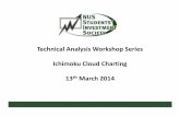 Technical Analysis Workshop Series Ichimoku … Introduction • Originally developed by Japanese journalist Goichi Hosada as he was looking to develop ‘The Ultimate Indicator’