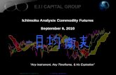 Ichimoku Analysis Commodity Futures September 6, … Confidential What are the characteristics of Ichimoku Kinko Hyo? •Trend-Based System: Go with the trend, not against it •Minimize