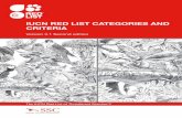 IUCN RED LIST CATEGORIES AND CRITERIA - … I. INTRODUCTION 1. The IUCN Red List Categories and Criteria are intended to be an easily and widely understood system for classifying species