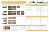 PRODUCT LINE - TimberTech - Composite Decking, … ™ Amazon Mist ... PRODUCT LINE Fastening CONCEALoc HIDDEN FASTENERS Twin Finish & Capped Composite CONTENTS COVERAGE at 16" s.f.