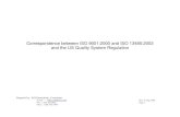 Correspondence between ISO 9001:2000 and ISO 13485…13485store.com/wp-content/uploads/2016/08/compare-iso-9001-and-is… · Correspondence between ISO 9001:2000 and ISO 13485:2003