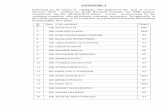 List of LDC - icarnehadmin.orgicarnehadmin.org/Employment/List of applicant applied for LDC Post.pdfbaiahunlang ryntathiang st 69. ms. s. iadalin phanrang st 70. ms. pushpa chhetri
