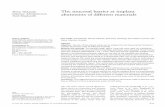Themucosalbarrieratimplant abutments of different materialscune.nl/index_bestanden/Welander et al 2008, mucosa rond zirconia... · Themucosalbarrieratimplant abutments of different