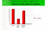 Abuser Education Program - Boston ... - Boston … the family ... “I grabbed her and pulled her arm and ... Microsoft PowerPoint - Myths 3 David Adams - BMC.ppt [Read-Only] ...