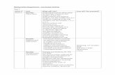 Mathematics Department – Curriculum Outline Year 7 … · Mathematics Department – Curriculum Outline Year 7 ... model for ordering of the real numbers; use the symbols = ...