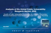 Analysis of the Global Public Vulnerability Research Market, 2016 · Analysis of the Global Public Vulnerability Research Market, 2016 ... Source: Frost & Sullivan analysis. ... either