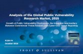 Analysis of the Global Public Vulnerability Research Market, 2015 · Analysis of the Global Public Vulnerability Research Market, 2015 Growth of Public Vulnerability Disclosures,
