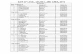 LIST OF LOCAL COUNCIL AMC AREA, 2016amc.mizoram.gov.in/uploads/files/list-of-local-council...3 Laltanpuii Treasurer 9774992778 4 Lalthanchhunga Member 9774376288 5 H. Lalchhanhima