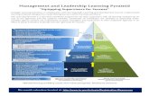 Management and Leadership Learning Pyramid - Tennessee€¦ · Management and Leadership Learning Pyramid 2 ... behaviors for the agency are discussed in the classroom workshop. ...