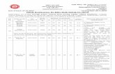 GDCE Notification No.RRC/SCR/GDCE/01/2015scr.indianrailways.gov.in/scr/personal/1445927945413...Date of Issue: 27.10.2015 Closing Date: 26.11.2015 GDCE Notification No.RRC/SCR/GDCE/01/2015
