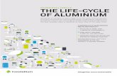 GOING FULL CIRCLE THE LIFE-CYCLE OFAL … FULL CIRCLE THE LIFE-CYCLE OFAL UMINIUM 3 ESSENTIALS TO MAKE INFINITE RECYCLING A REALITY 1 RECYCLING IS MORE THAN A DRIVER OF SUSTAINABILITY