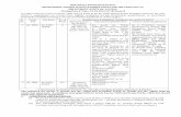 NORTHEAST FRONTIER RAILWAY RECRUITMENT … · ... qualification, etc. – all duly attested by a Gazetted Officer should ... BPL Card or any other certificate issued by Central Government