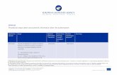Enbrel - European Medicines Agency · outcomes for Enbrel as used in the treatment of RA in Sweden, using data from the ARTIS system, in total and from 2006.