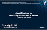 Asset Strategy for Matching Adjustment Business · Asset Strategy for Matching Adjustment Business ... • They are also no longer being exposed to the risk of changes in credit spreads