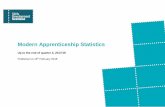 Modern Apprenticeship Statistics - Skills … Contents 1. Introduction 3 2. Notes to ... 3 1. Introduction Modern Apprenticeships (MAs) provide individuals with the opportunity to
