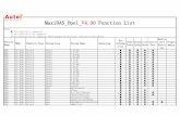 MaxiDAS Opel V4.00 Function List - DTDAUTO HOME … (A) 2010 Meriva Engine Z 18 XE ...