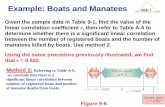 Example: Boats and Manatees - Florida Atlantic Universitymath.fau.edu/qian/course/sta2023/L22.pdf · Example: Boats and Manatees ... of manatee deaths from boats. Figure 9-6. ...