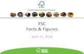 FSC Facts & Figures - Homepage · FSC International of total FSC CoC Certificates 53.1% of total FSC CoC certificates 0.6% of total FSC CoC certificates 1.4% of total FSC CoC certificates