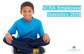 SCRA Employee Statistic s 2018 - scra.gov.uk€¦ · SCRA Employee Information March 2018 4 Disability % disclosed disabled % increase in reporting March 2018 1.9% -9.5% February