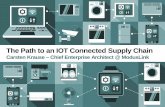 The Path to an IOT Connected Supply Chain · The Path to an IOT Connected Supply Chain ... KAFKA HANA IOT Cloud/ Hub . ... MQTT AMQP Contract Management Entitlement