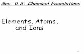 Elements, Atoms, and Ions€¦ · Dalton’s Atomic Theory 1. Elements are made of tiny particles called atoms. 2. ... 4 3-14 . Practice • Write ... Section 3.6: The Modern Concept
