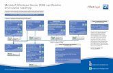Microsoft Windows Server 2008 certification and course …€¦ ·  · 2012-04-02Server Administrator Server Administrator Planning and Implementing Windows Server 2008 Course code: