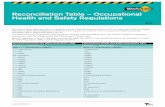 Reconciliation Table â€“ Occupational Health and Safety ... Reconciliation Table â€“ Occupational Health and Safety Regulations Occupational Health and Safety Regulations