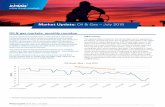 Market Update: Oil & Gas July 2015 - KPMG US LLP · The global M&A market in the oil and gas sector appears to ... Market Update: Oil & Gas ... • Total oil consumption is expected