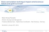 Does cannulation technique impact arteriovenous fistula ...conference.ki.se/accessmotet2015/wp-content/uploads/sites/9/2015/... · et al. “Vascular Access Cannulation in Hemodialysis