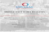 MIDDLE EAST DAILY BULLETIN - orsam.org.tr · MIDDLE EAST DAILY BULLETIN ... Syrian refugees rejected because of links to group that opposes brutal Assad ... Abu-Ghazaleh Bids Farewell