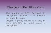 Disorders of Red Blood Cells - conursing.uobaghdad · Disorders of Red Blood Cells The function of RBC, facilitated by hemoglobin molecule, is to transport oxygen to the tissue. Oxygen