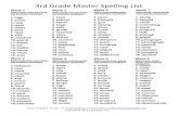 d Grade Mast Spelling List - Reading Worksheets, Spelling ... · Find Printable 1st Grade– 5th ... 13.desert 14.tundra 15.equation 16.operation Week 12 Sight words, oi sound, and