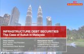INFRASTRUCTURE DEBT SECURITIES The Case of … - AmInvestment Bank... · INFRASTRUCTURE DEBT SECURITIES The Case of Sukuk in Malaysia Zainul Hashim Head, Senior Vice President ...