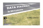 DISTRICT SUMMARY - Dallas Independent School District · DISTRICT SUMMARY. 2011-12 Data Packet ... Advanced Placement (AP) Exams LOCAL ASSESSMENT 170. ... the ITBS level 5R form administered