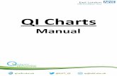 QI Charts - Quality Improvement · Rules for Special ause ... For further information on interpreting Run and Control charts, ... Control Charts