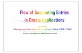 Flow of Accounting Entries in Oracle Applications€¦ · Share Capital 50000 Fixed Assets ... During the month 7 kgs of Caramilk, ... impact on Profit and Loss at the end of the