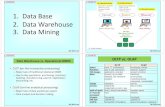 2. Data Warehouse 3. Data Mining - KKU Web Hosting Base 2. Data Warehouse 3. Data Mining ... unit of work short, ... Data Warehousing Manager b.