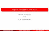 Figuras e diagramas com TikZ - mat.ufpb.br · Figuras e diagramas com TikZ Lenimar N Andrade UFPB 28 de janeiro de 2015 Lenimar N Andrade ... formada por 20% de vermelho (e 80% de