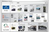 Automated Vehicle - ITS Japan Multimode Transit System (Japan) 2009-2012 SARTRE 2008 ITS WC New York Cooperative Autonomous Vehicle 2013 2011 GCDC 2010,2011 PATH: Truck 2011 Safety