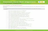 Common Core Skill Alignment - IXL | Math, Language Arts ...€¦ · Common Core Skill Alignment ... M.4 Correct errors in everyday use N.7 Suggest ... and to comprehend more fully